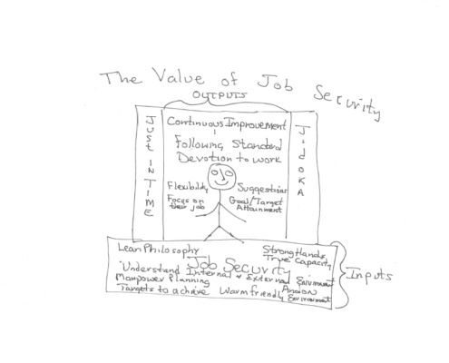 Lean HR Job Security lean continuous process improvement