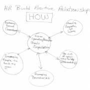 Lean HR Building Better Work Relations