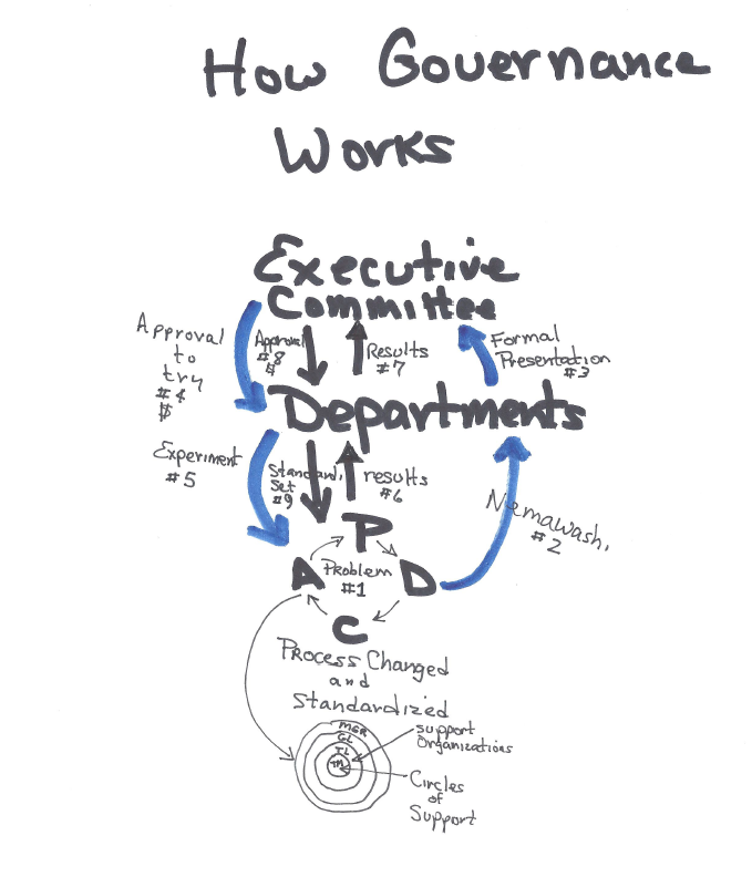 Lean HR Governance Continuous Process Improvement Total Systems Development, Inc.