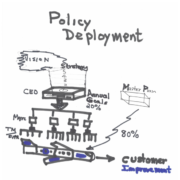 Lean HR Policy Deployment Hoshin Kanri Total Systems Development, Inc.