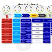 Lean HR HR Gold Standard Roadmap